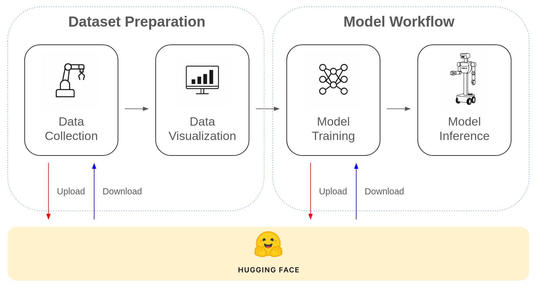Imitation Learning Workflow