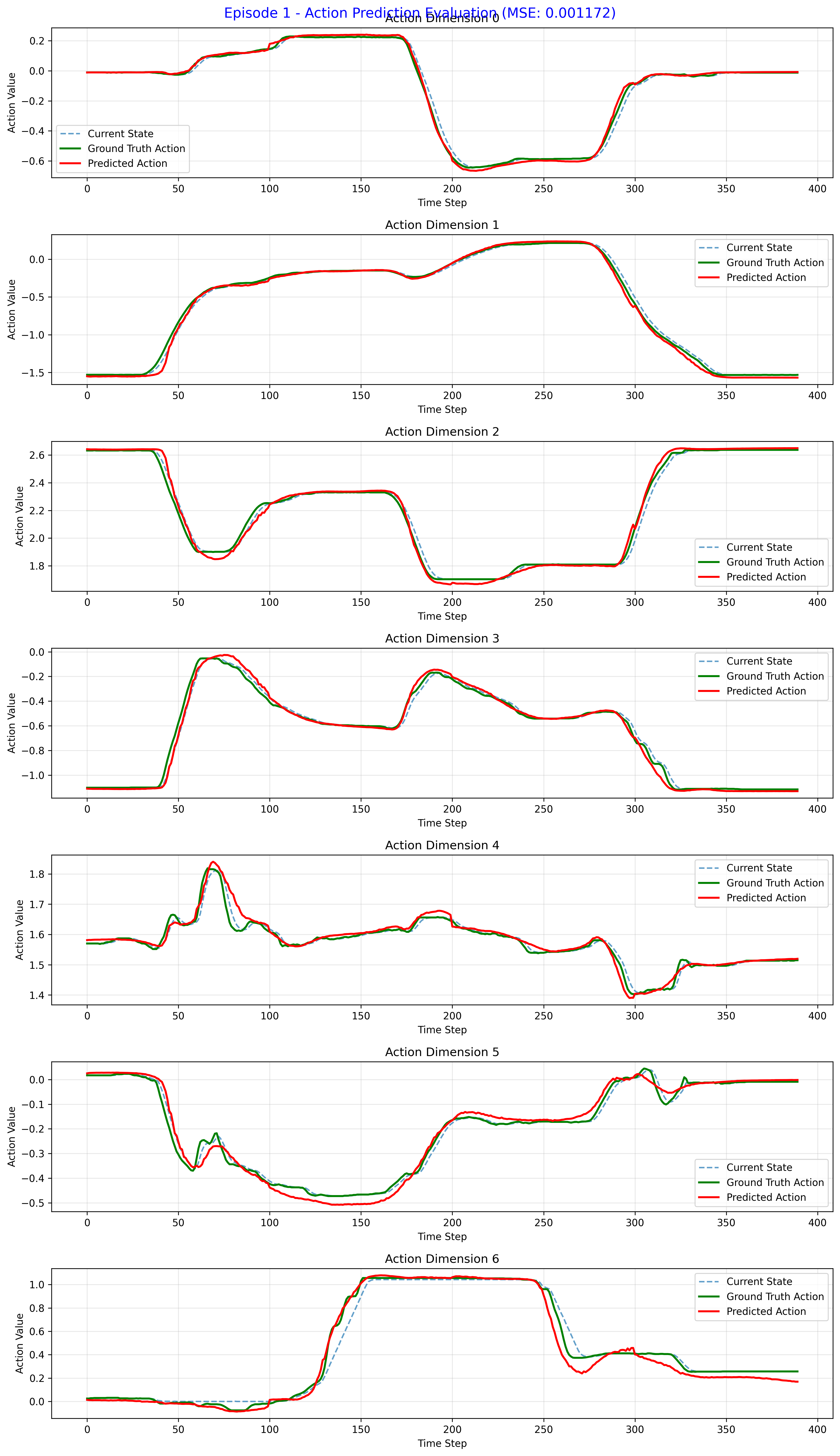 Physical AI Tools Policy Evaluation