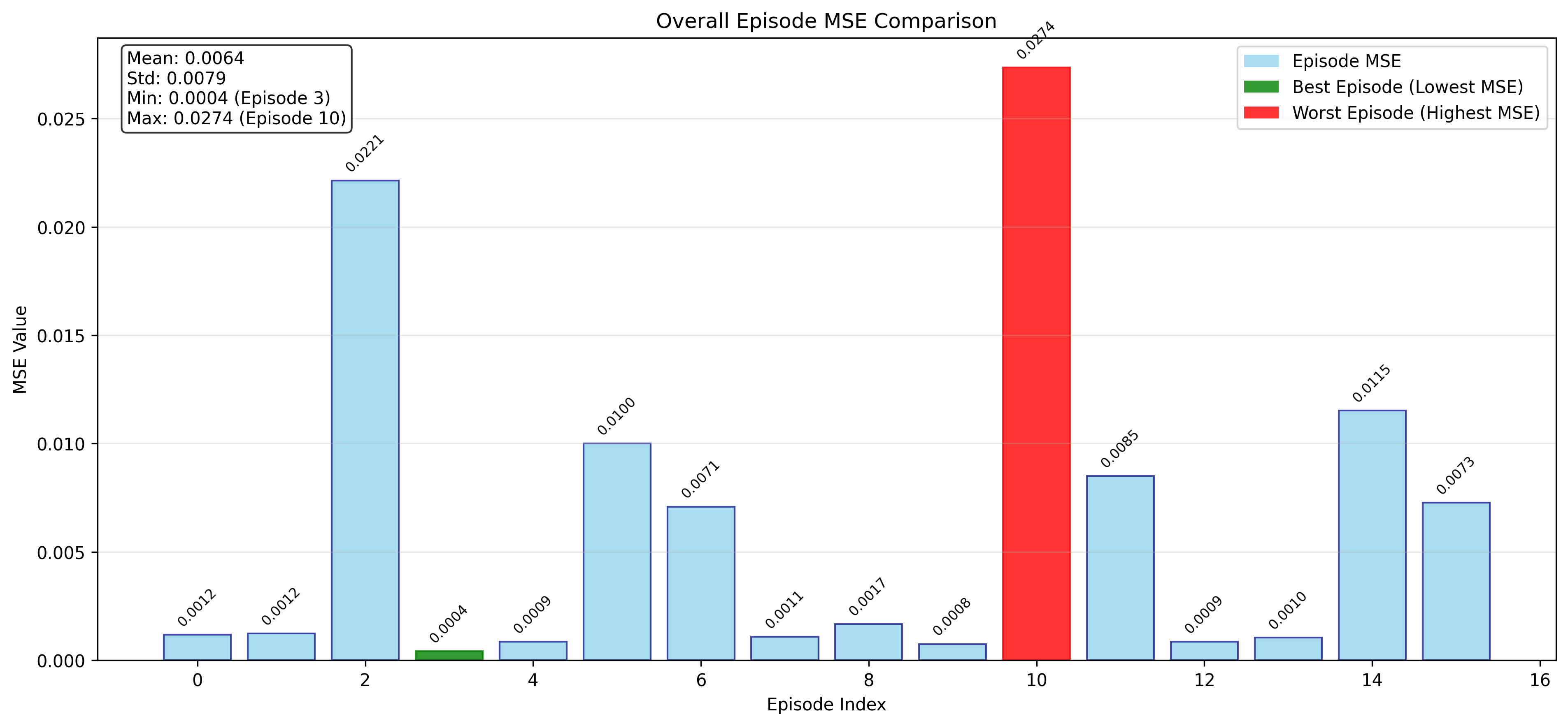 Physical AI Tools Policy Evaluation