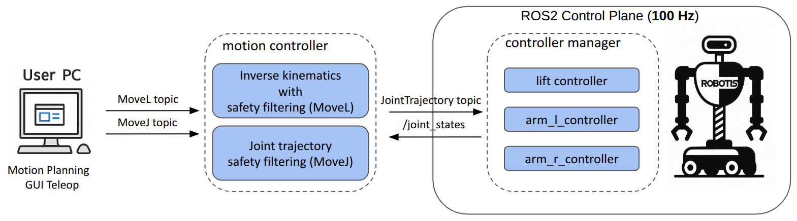 ai_worker_motion_controller