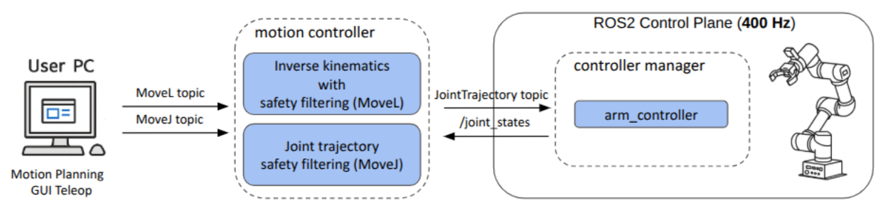 omy_motion_controller