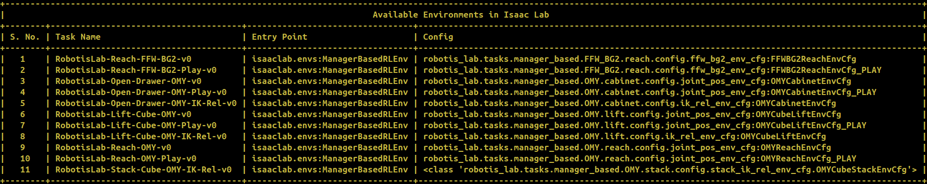 run list_env