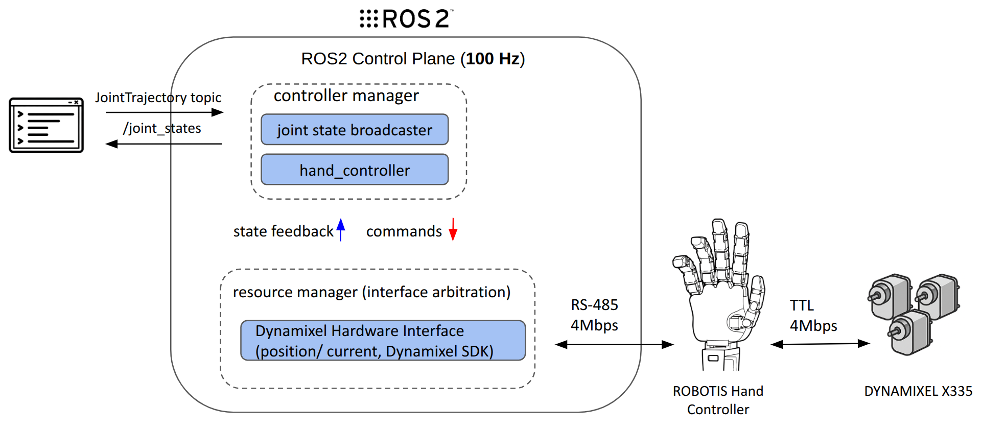 software_architecture