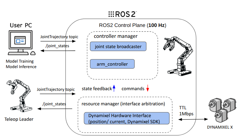 software_architecture