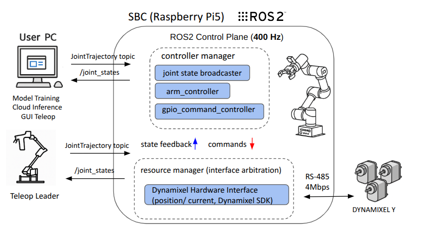software_architecture