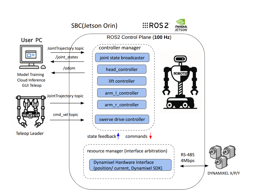 software_architecture