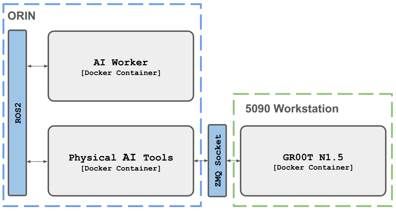 Deployment Architecture