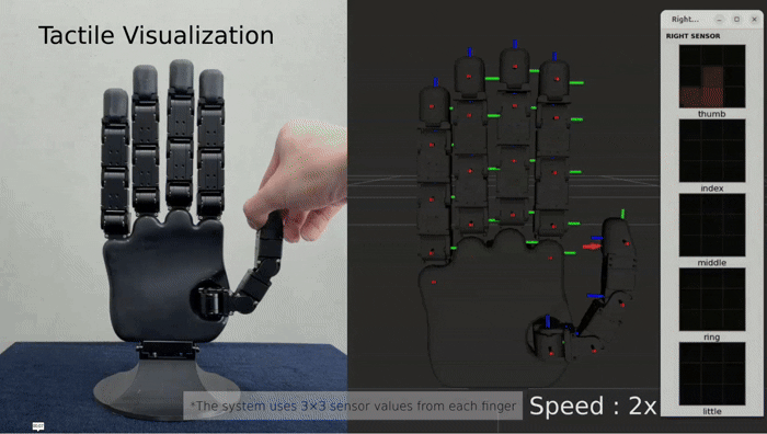 3x3 Tactile Visualization