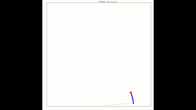 Generated Trajectories